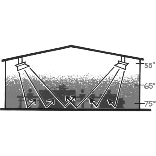 4000 Series Heater, Radiant Heat, Natural Gas, 40000 BTU/H Ottawa Fastener Supply