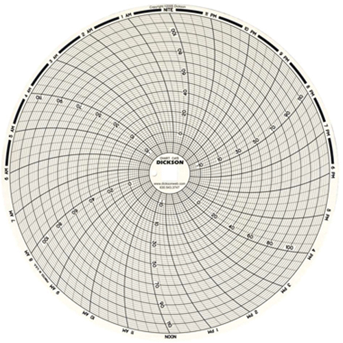 8" Replacement Charts Ottawa Fastener Supply