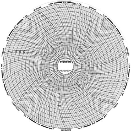 Graphiques de rechange de 8" Ottawa Fastener Supply