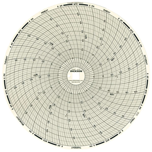 Papier-diagramme de rechange 8" pour thermographe Ottawa Fastener Supply