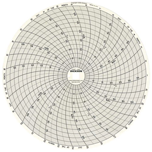8" Replacement Charts Ottawa Fastener Supply