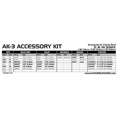 TIG Torch Parts Kits Ottawa Fastener Supply