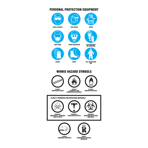 Right-To-Know Labeling Kits Ottawa Fastener Supply