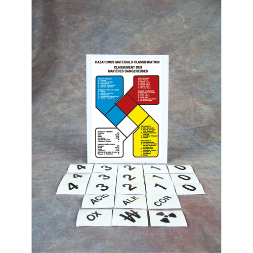 Safety Sign: Hazardous Materials Classification Ottawa Fastener Supply
