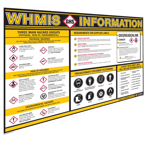 GHS Information Wall Charts Ottawa Fastener Supply