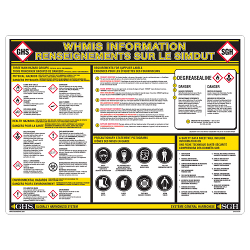 GHS Information Wall Chart Ottawa Fastener Supply
