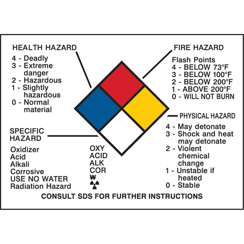 Hazard Information Panel Ottawa Fastener Supply