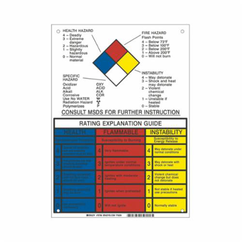 NFPA Rating Explanation Guide Sign Ottawa Fastener Supply