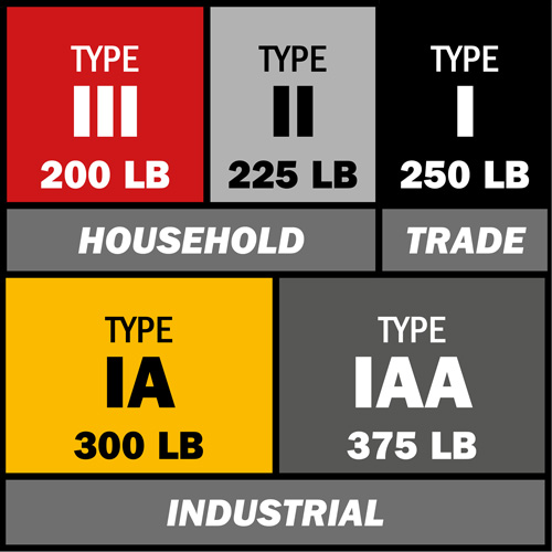 &eacute;chelle coulissante BuildMan, Cap 300 lb, 36' h, Calibre 1A Ottawa Fastener Supply