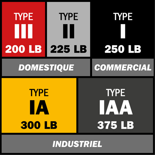 &eacute;chelle coulissante BuildMan, Cap 300 lb, 36' h, Calibre 1A Ottawa Fastener Supply