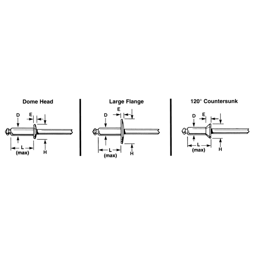 Rivet borgne ouvert - paquet de 1000, T&ecirc;te D&ocirc;me, 3/32" dia x 0,240" lo, Mandrin Aluminium Ottawa Fastener Supply