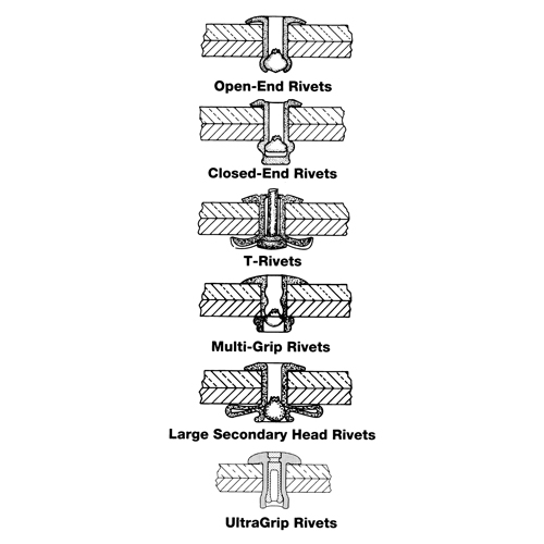 Rivet borgne ouvert - paquet de 1000, T&ecirc;te D&ocirc;me, 3/32" dia x 0,240" lo, Mandrin Aluminium Ottawa Fastener Supply