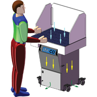 Sledgehammer*Series Downdraft Tables, 120 V, 1200 CFM, 35" W x 24" L Ottawa Fastener Supply