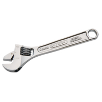Adjustable Wrenches