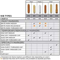 Replacement Nib #15 Ottawa Fastener Supply