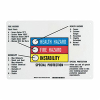 Hazardous Information Colour Bar Sign SY066 | Ottawa Fastener Supply