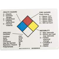 Hazard Information Panel Ottawa Fastener Supply